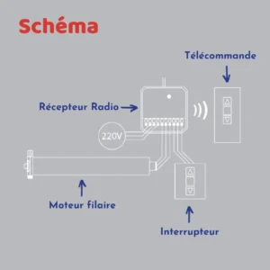 télécommande radio sans fil + récepteur pour volet roulant