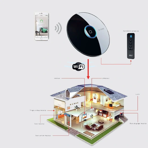 Smart Home Box – Solution domotique AC520-01